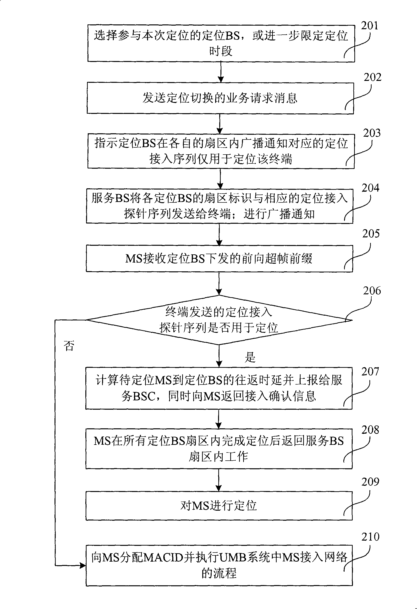 Terminal locating method and system