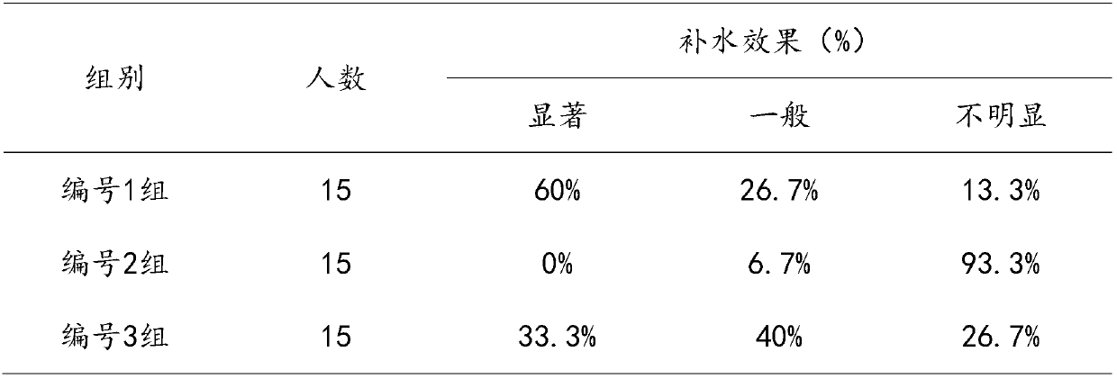 Whitening, moisturizing, wrinkle-resisting and repairing micro-emulsion and preparation method thereof