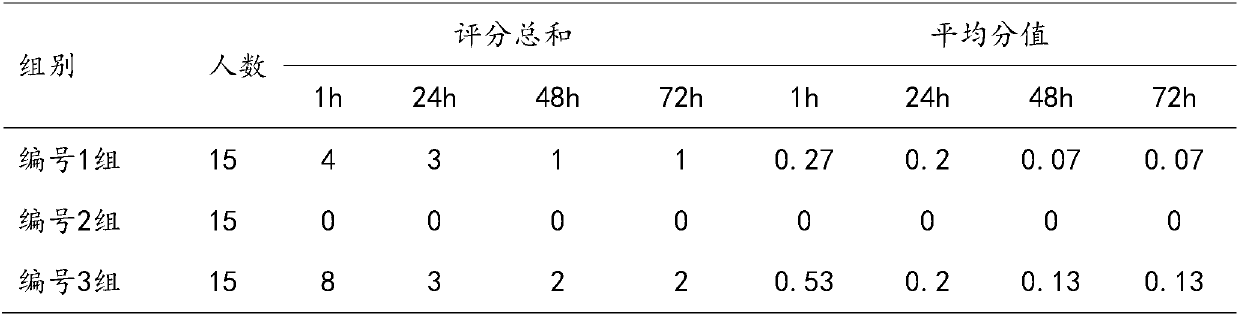 Whitening, moisturizing, wrinkle-resisting and repairing micro-emulsion and preparation method thereof