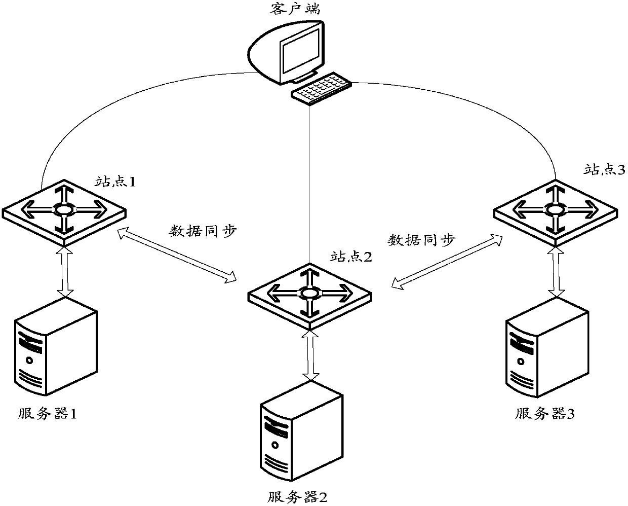 Method and device for global load balancing data synchronization time management