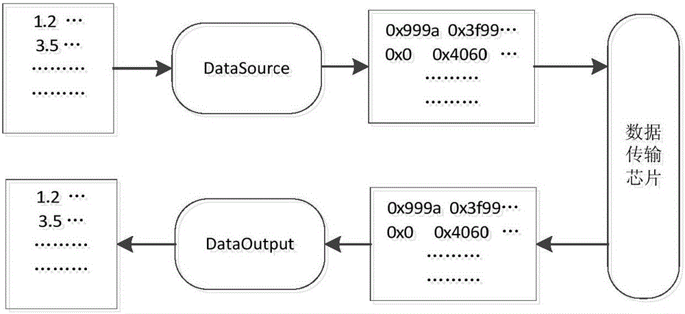 Equipment modeling language based embedded type emulated serial port and modeling method thereof