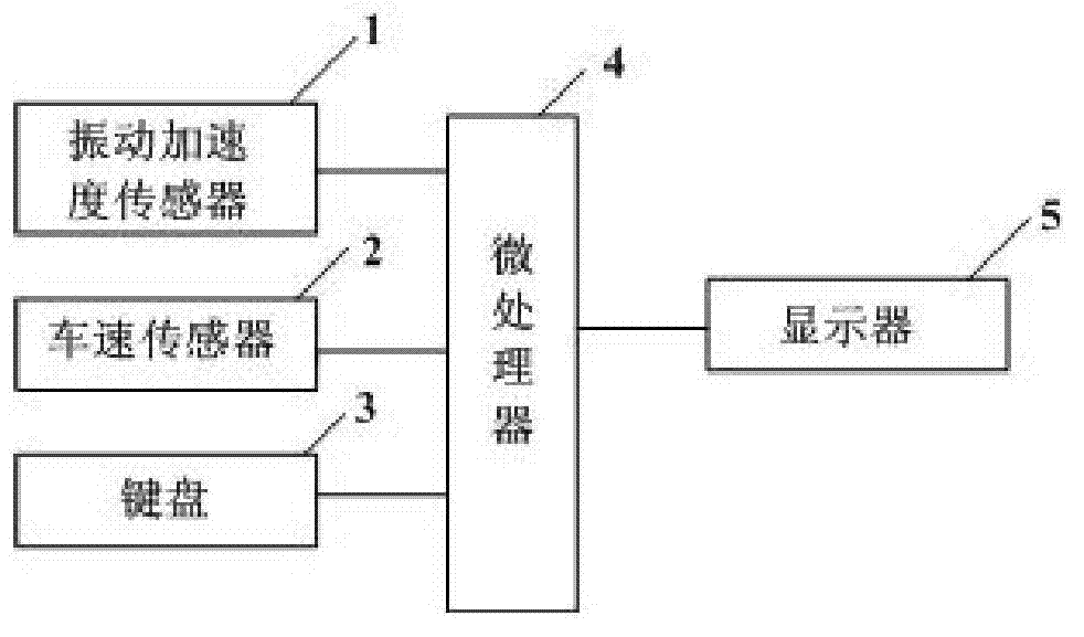 Calculating method and device for trip distance of car