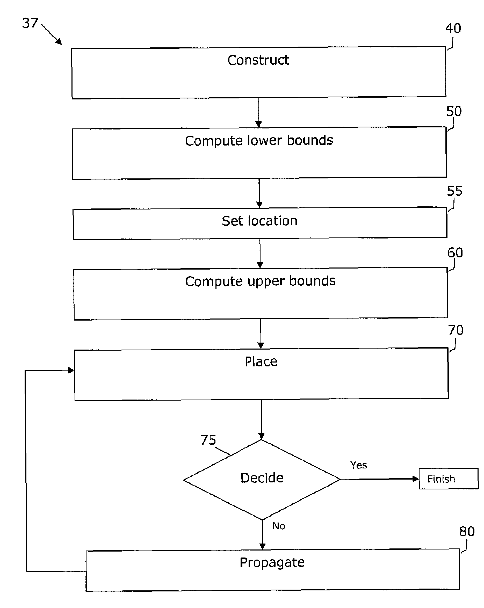 VLSI artwork legalization for hierarchical designs with multiple grid constraints