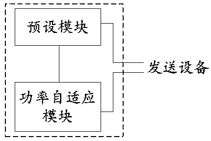 Transmitting channel power self-adaption method, self-adaption device and transmitting device