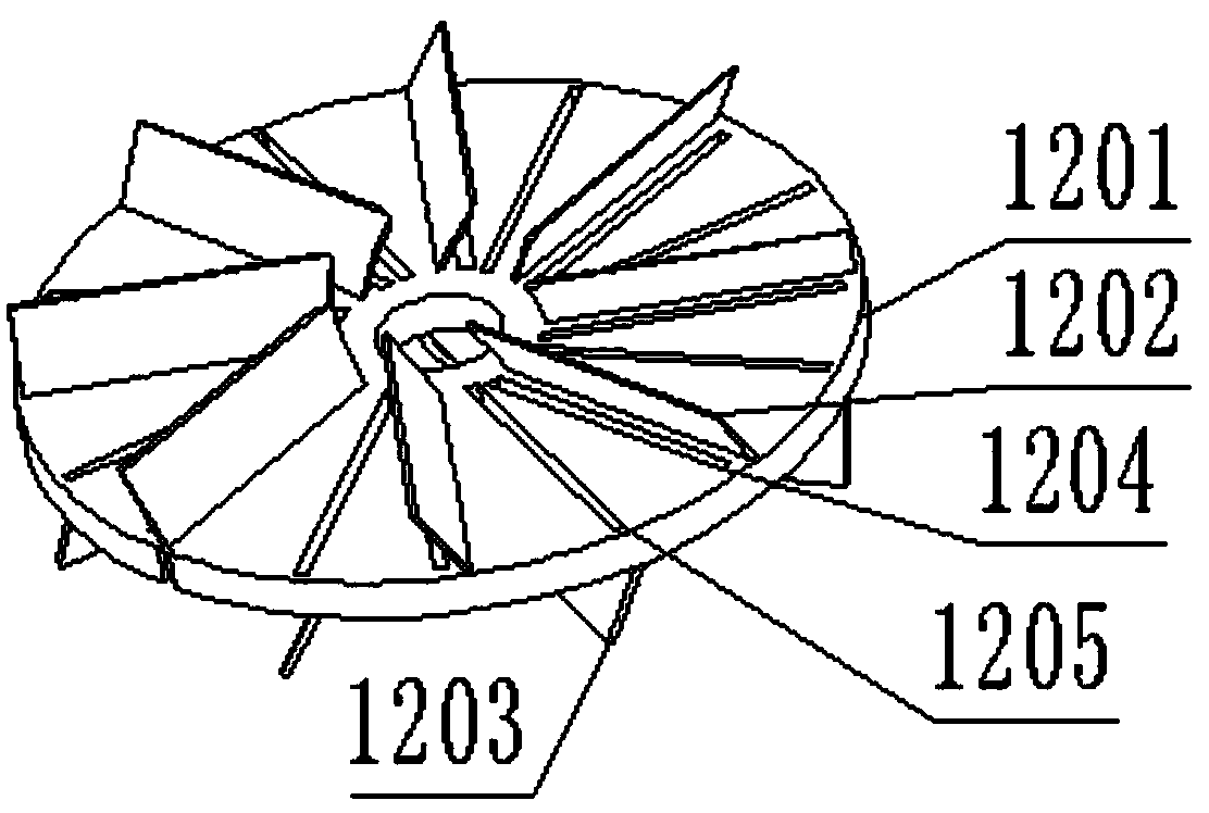 Coating stirring equipment