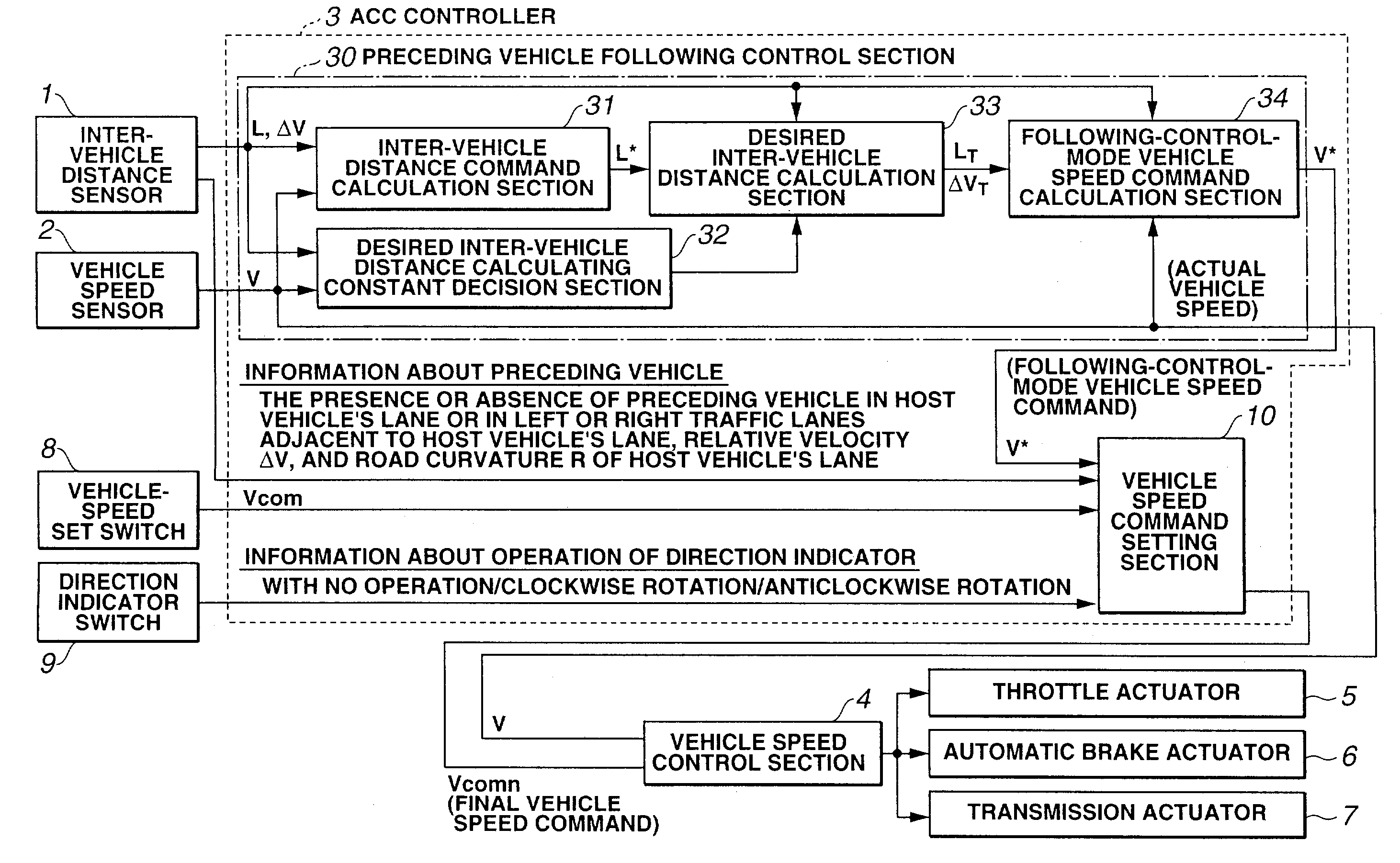 Adaptive cruise control system