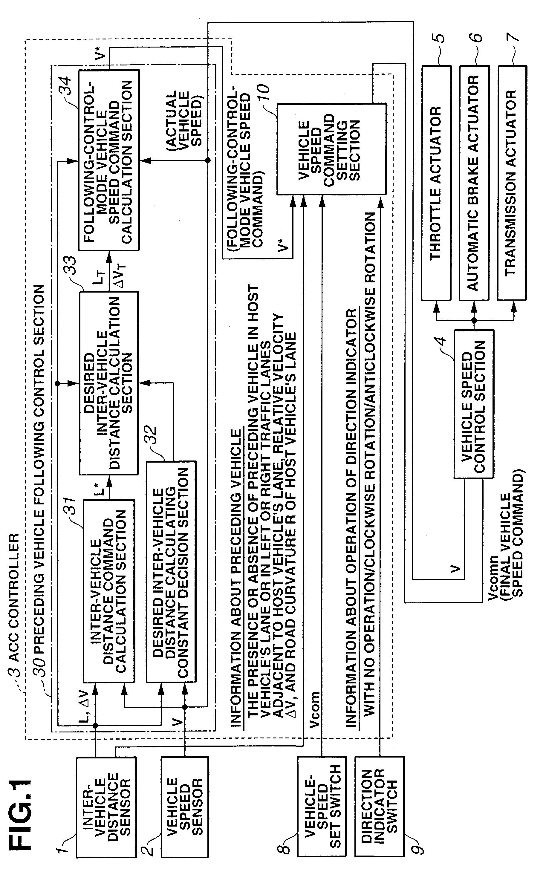 Adaptive cruise control system