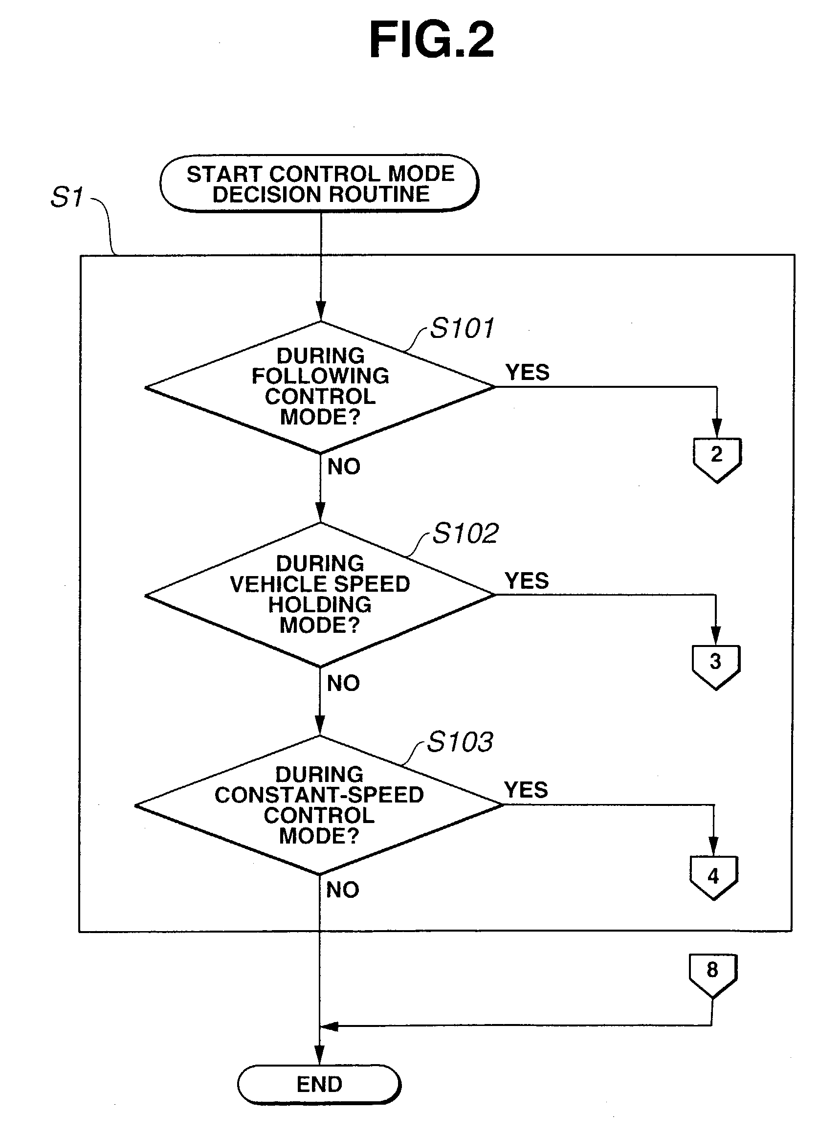 Adaptive cruise control system