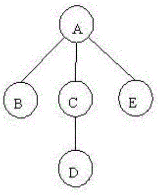 A method for constructing instrument self-test display components based on three-state selection tree