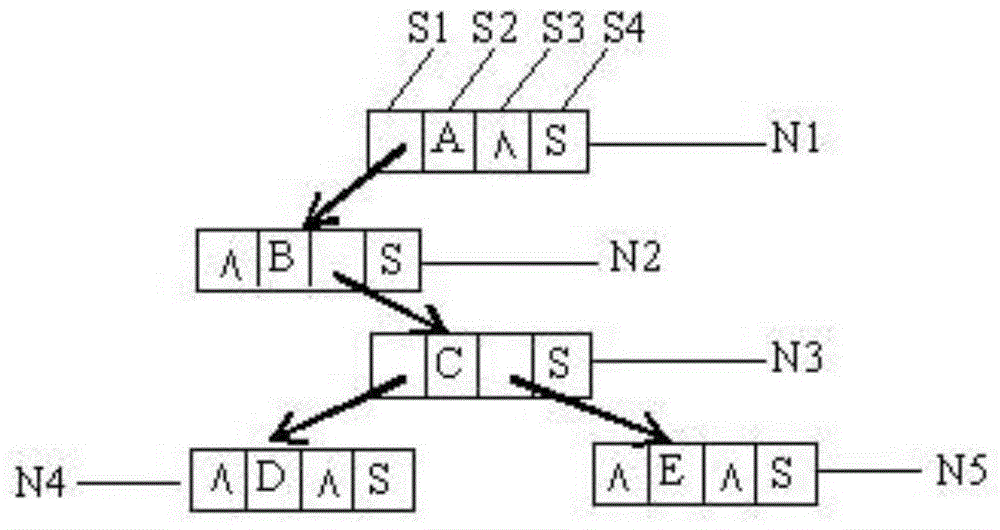 A method for constructing instrument self-test display components based on three-state selection tree