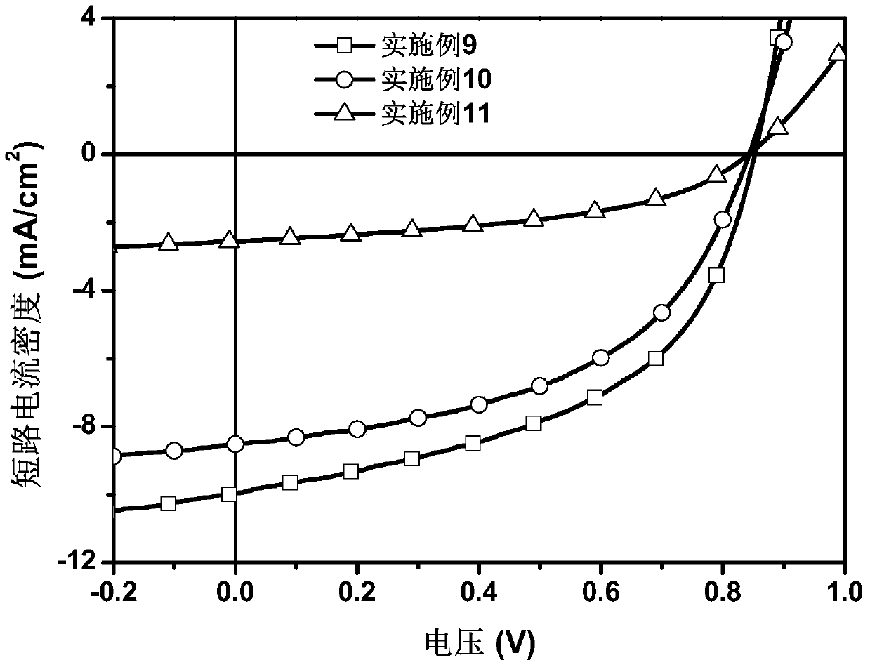 A kind of ortho-bridged perylene diimide dimer and its preparation method and application in organic photovoltaic devices