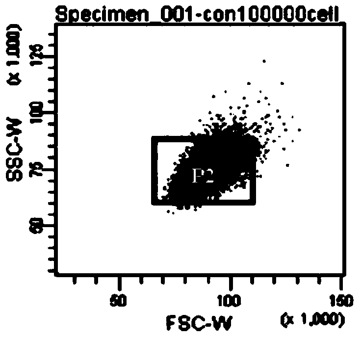 Method for reducing spontaneous mutation background of wild type human-rat hybridoma AL cells