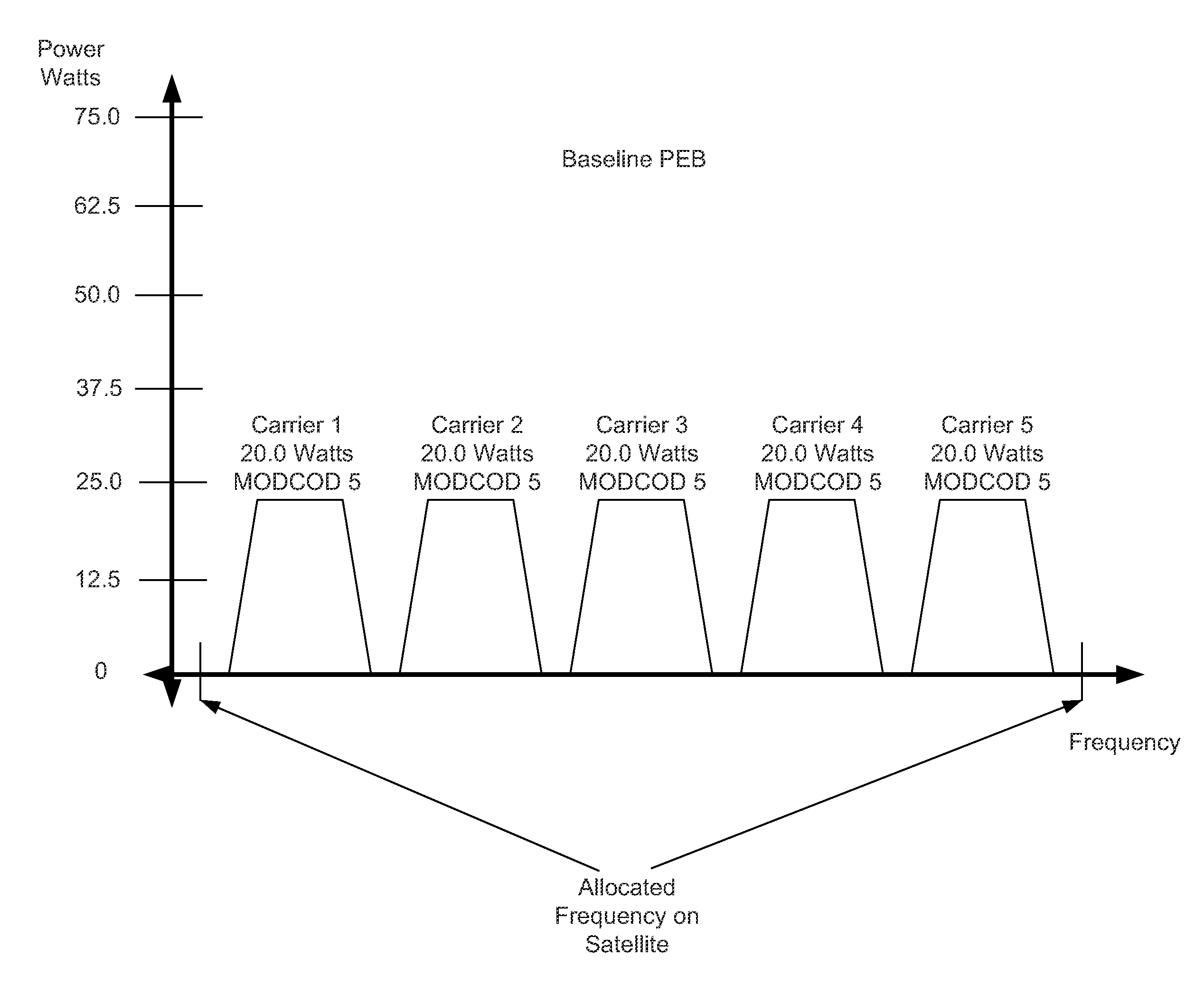 Method and System for Optimizing Performance with Hitless Switching for Fixed Symbol Rate Carriers Using Closed-Loop Power Control while Maintaining Power Equivalent Bandwidth (PEB)