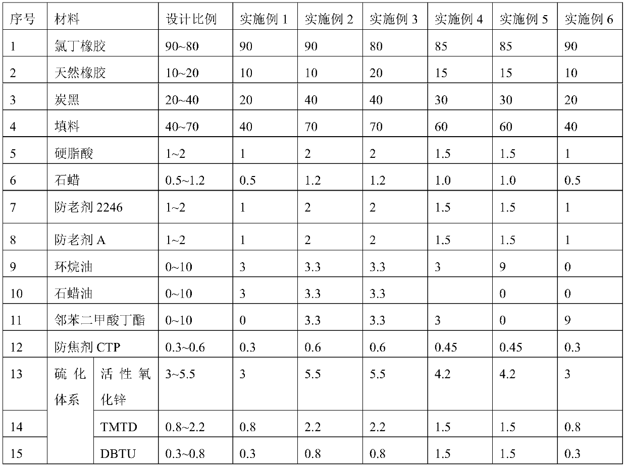 Self-vulcanized chloroprene rubber/natural rubber lining composition and application method thereof