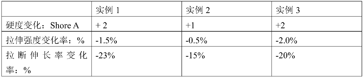 Self-vulcanized chloroprene rubber/natural rubber lining composition and application method thereof