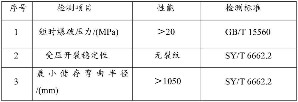 Flexible pipe for conveying oil gas and hydrogen and preparation method thereof