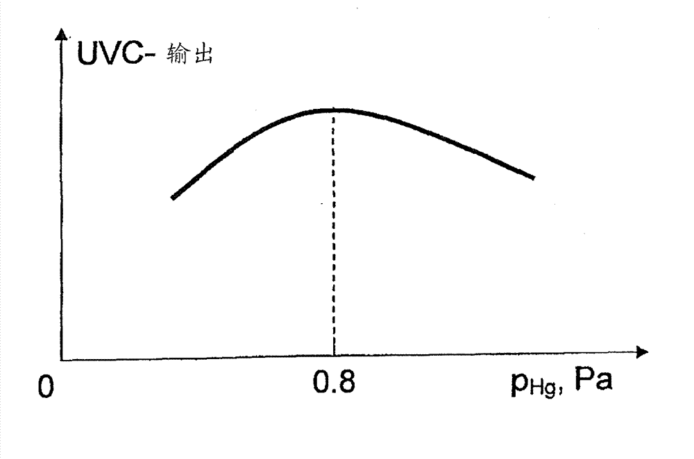 Method for operating an amalgam lamp