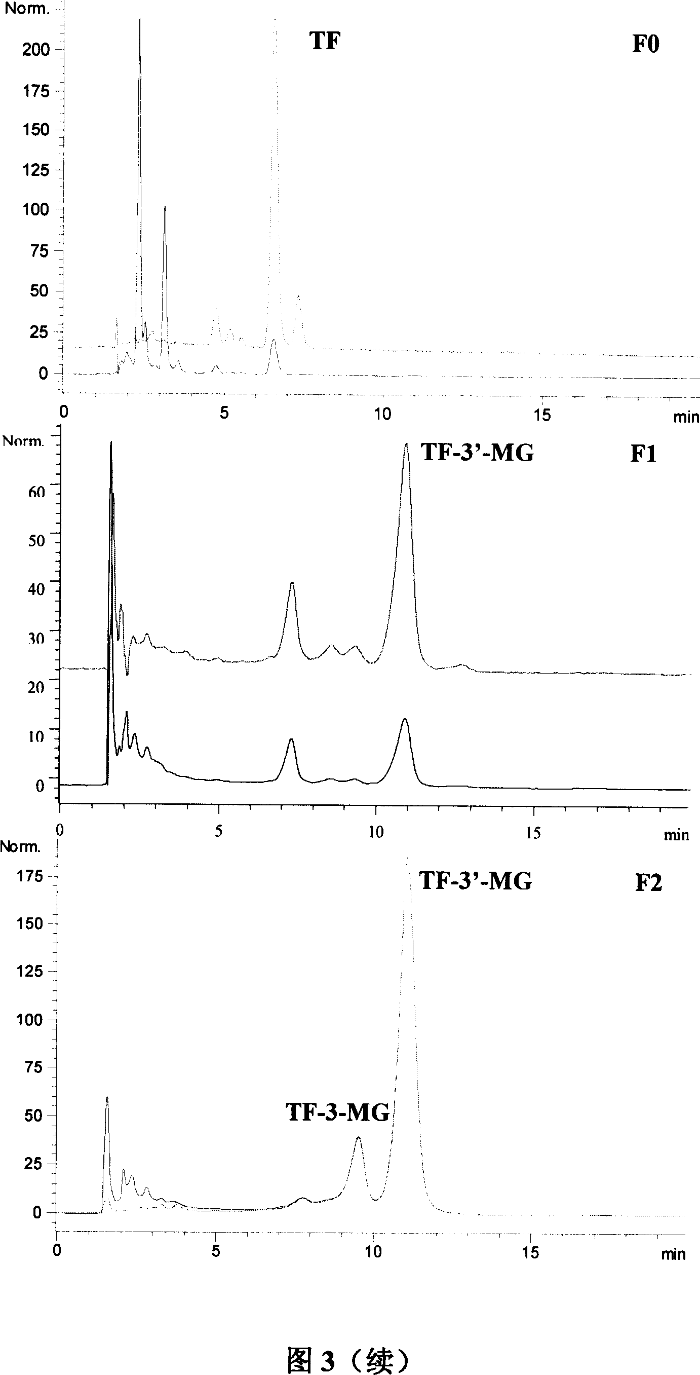 Method for large-batch separating preparation of high-purity theaflavine monomer