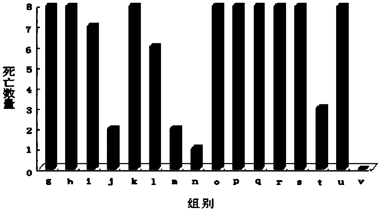 A kind of traditional Chinese veterinary medicine against chicken Newcastle disease virus disease and avian influenza and preparation method thereof