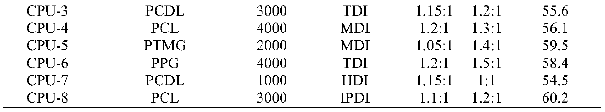 A coating for forming a hydrophilic coating on the surface of catheter and its preparation and use method