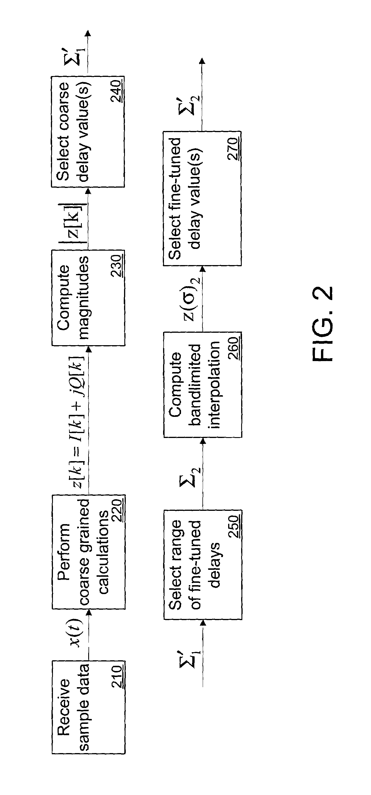 Extracting fine-tuned estimates from correlation functions evaluated at a limited number of values