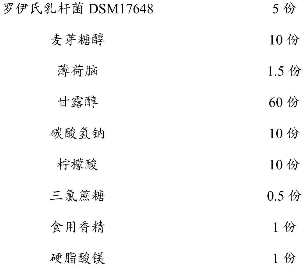 Application of lactobacillus reuteri in preparation of product for resisting oral bacterial infection