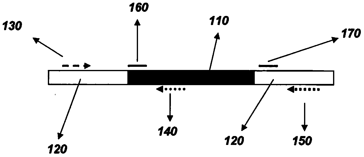 Methods to determine zygosity in a bulked sample