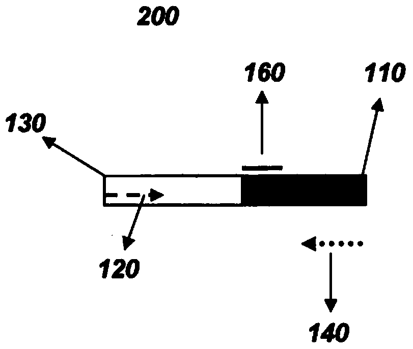 Methods to determine zygosity in a bulked sample