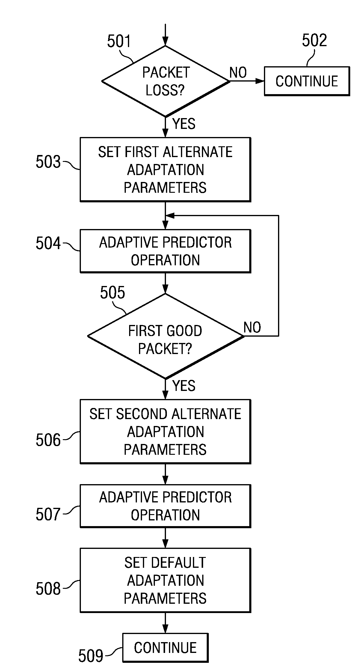 Stabilization and Glitch Minimization for CCITT Recommendation G.726 Speech CODEC During Packet Loss Scenarios by Regressor Control and Internal State Updates of the Decoding Process