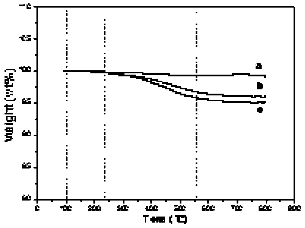 Preparation method of carboxyl functionalized hyperbranched magnetic mesoporous silica composite microspheres