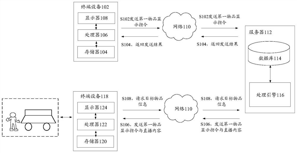 Method and device for displaying information in live video streaming, storage medium and electronic equipment