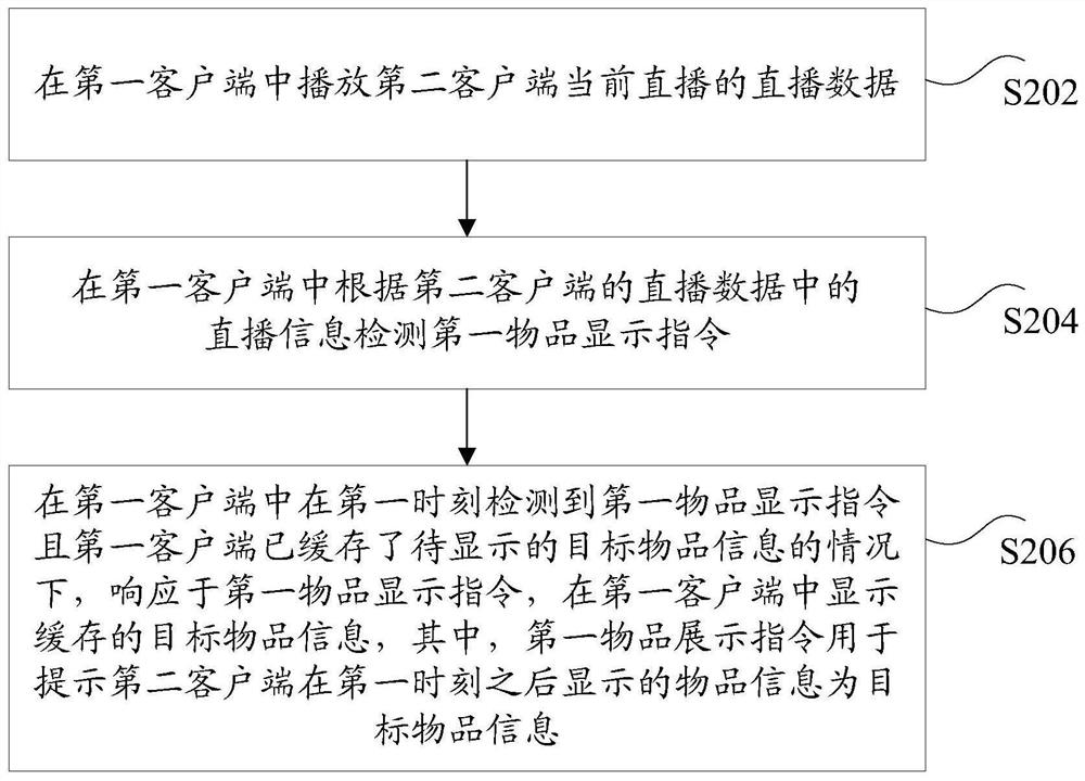 Method and device for displaying information in live video streaming, storage medium and electronic equipment