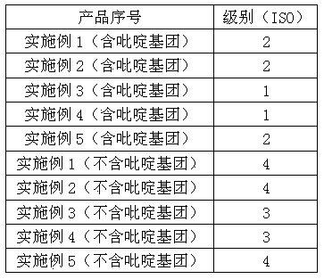 Method for preparing flame-retardant polymer containing pyridine groups