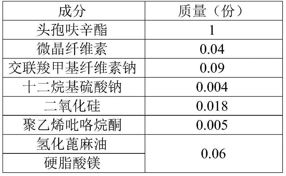 Cefuroxime axetil pharmaceutical composition and preparing method thereof