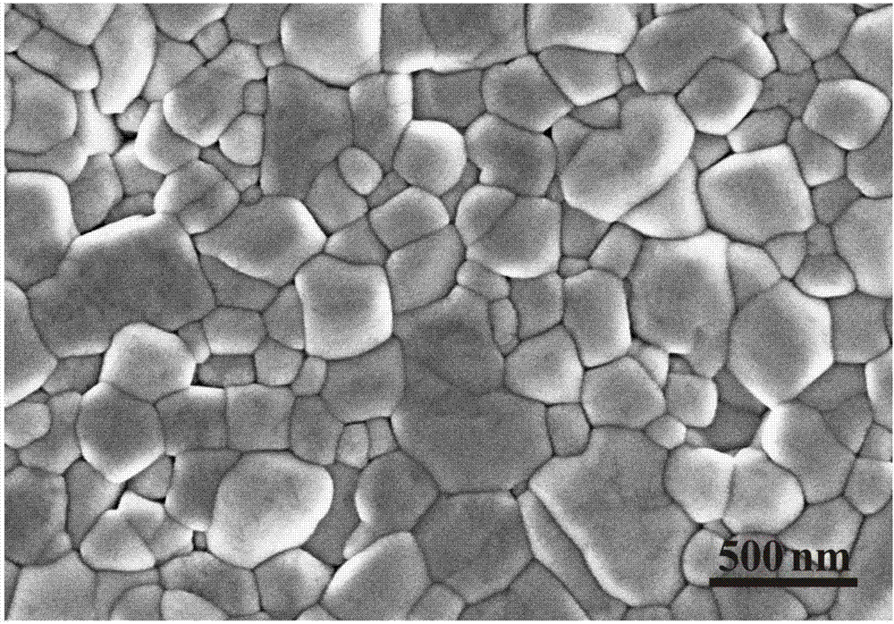 Lead-free ceramic material with high energy storage density and high energy storage efficiency and preparation method thereof