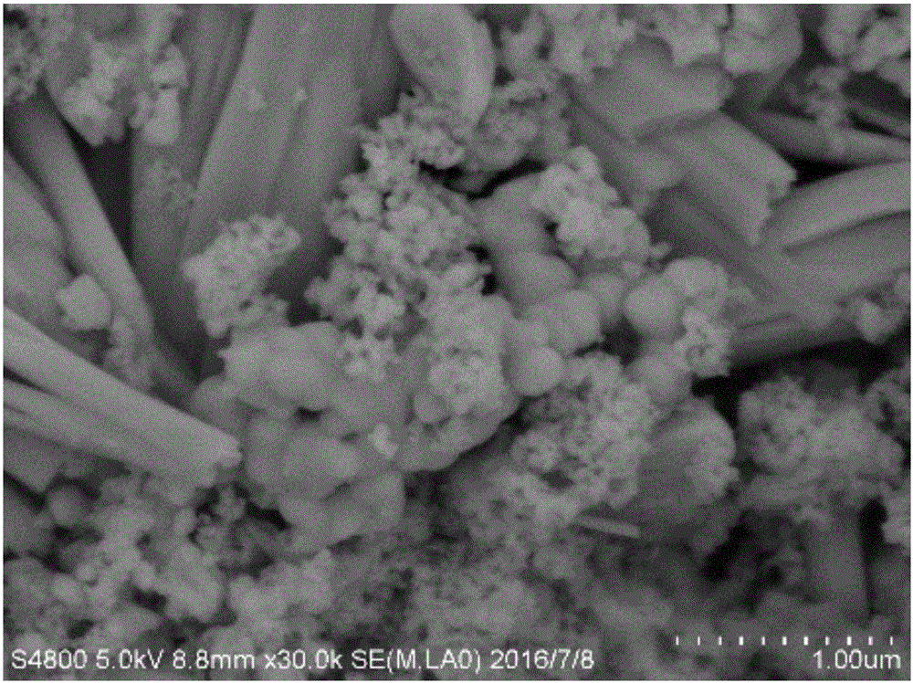 Lithium ion battery, cathode material thereof and preparation method