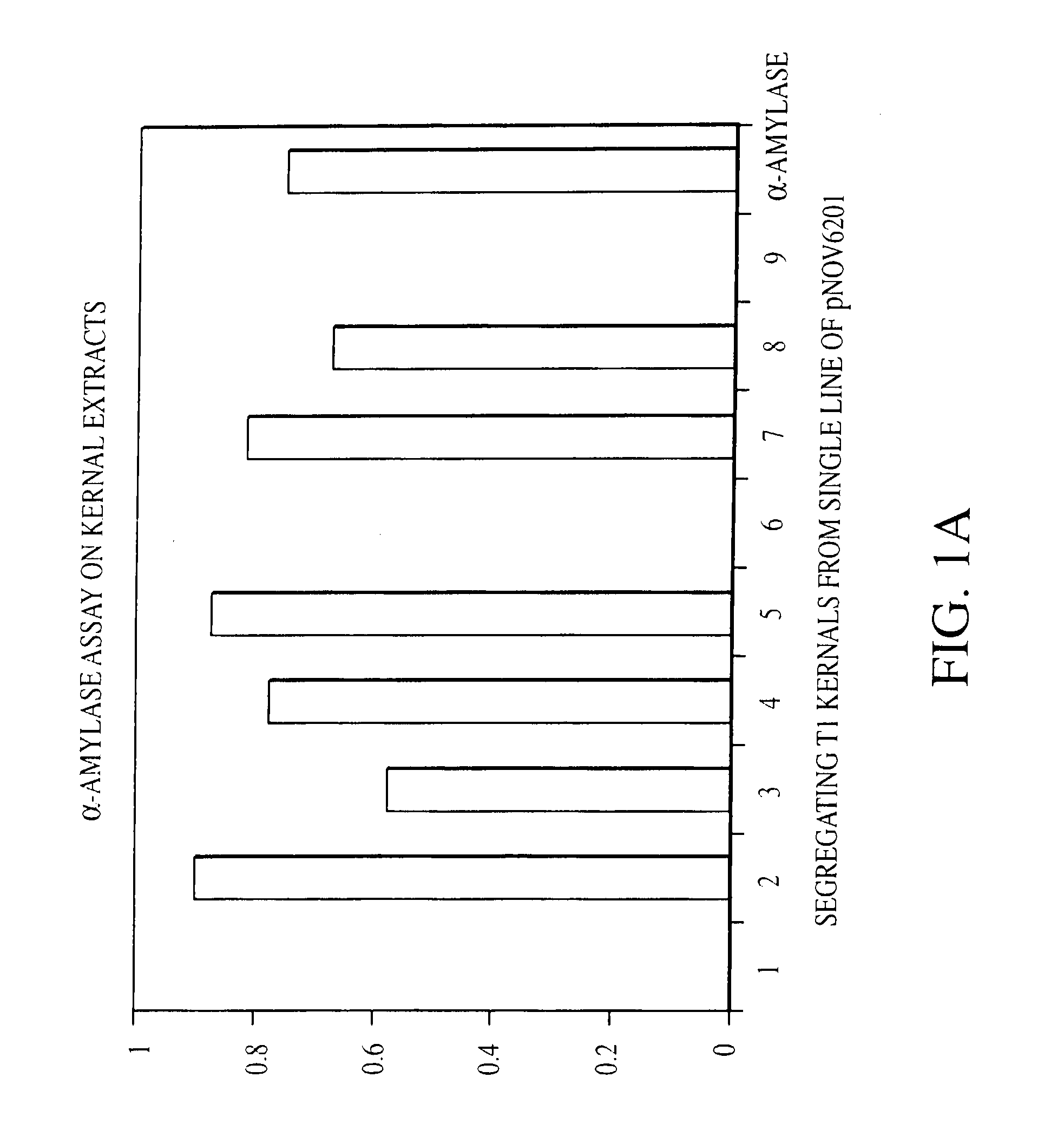 Self processing plants and plant parts