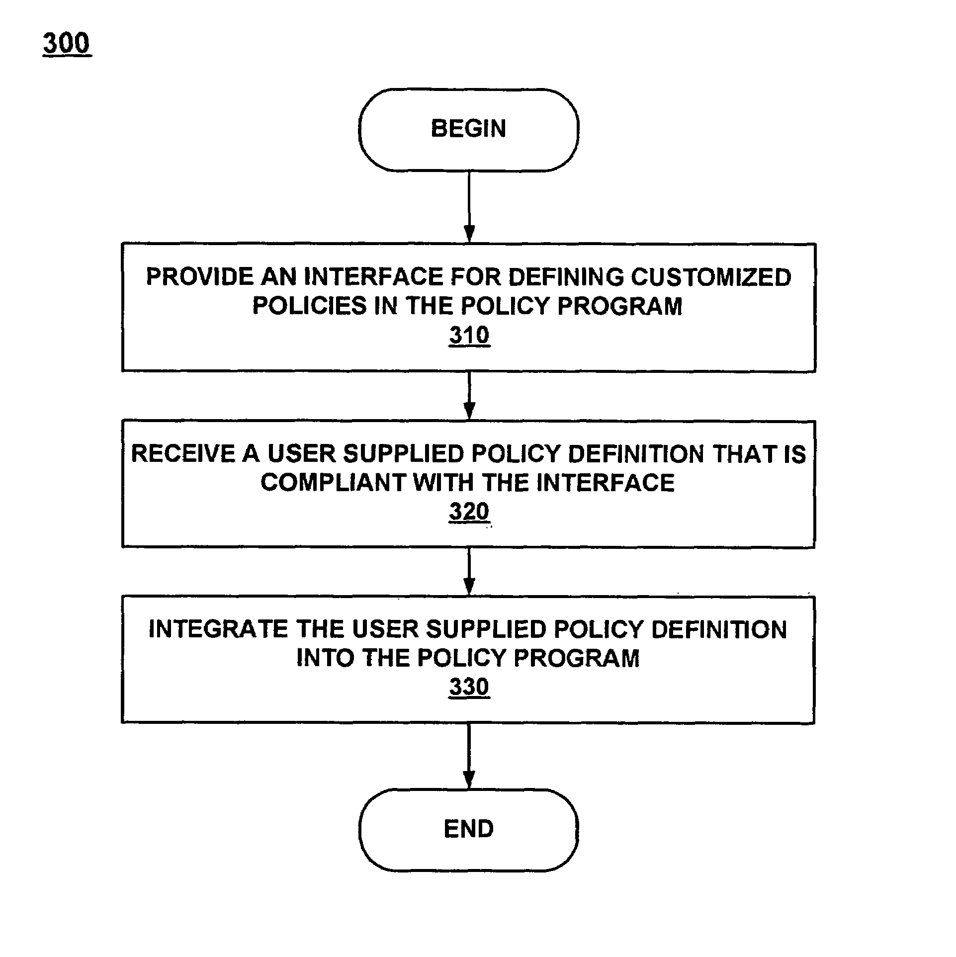 Plugin architecture for extending polices