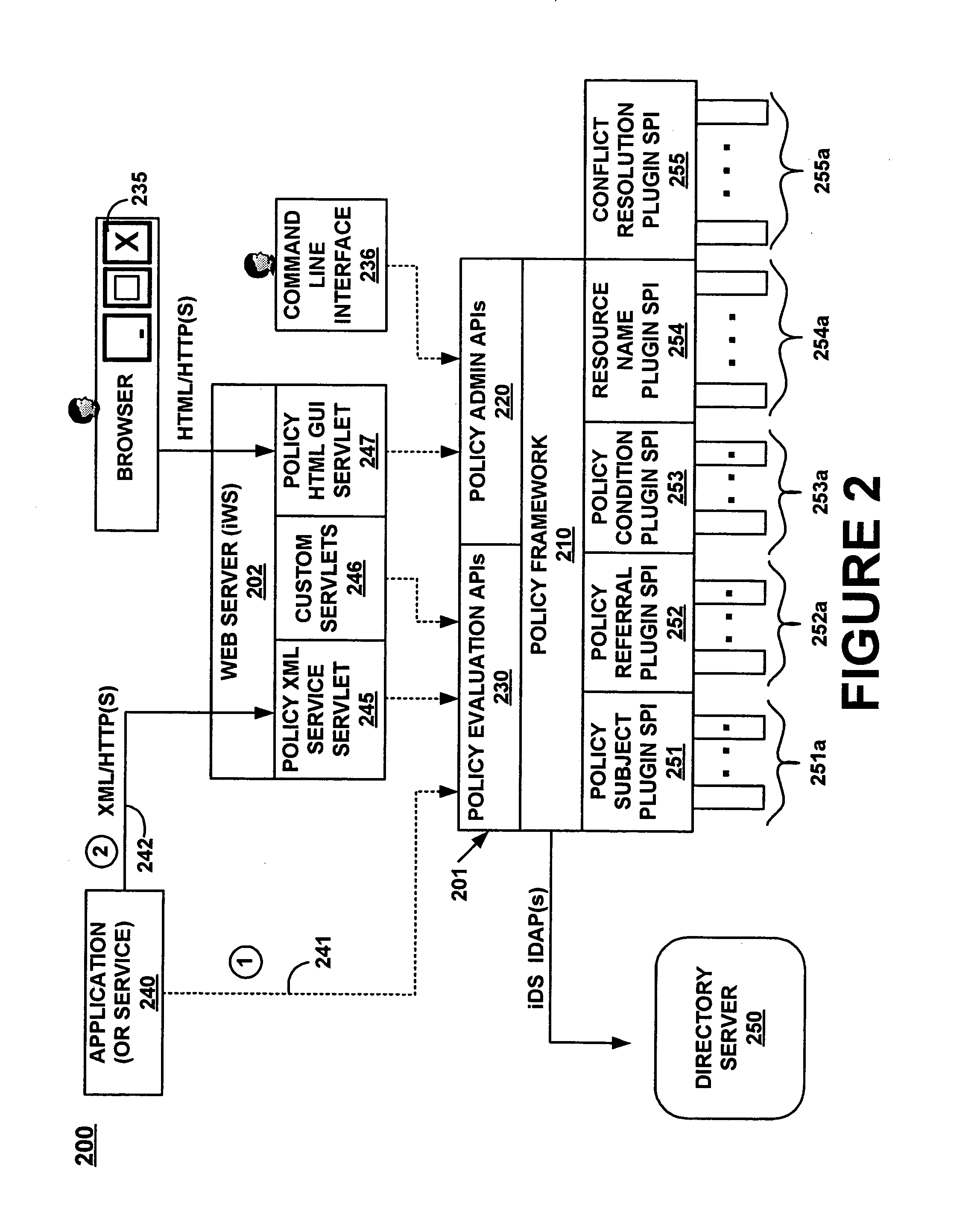 Plugin architecture for extending polices