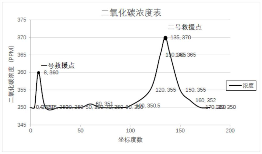 Life characteristic detection and identification method for rescue robot