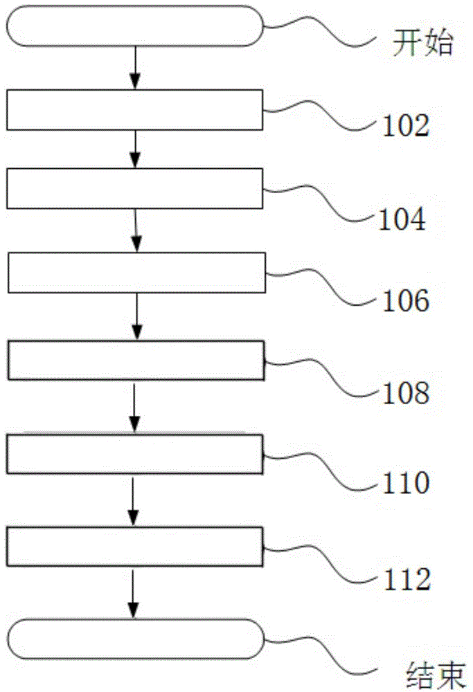 Method and equipment for establishment of audio fingerprint database and method and equipment for retrieval of audio fingerprints