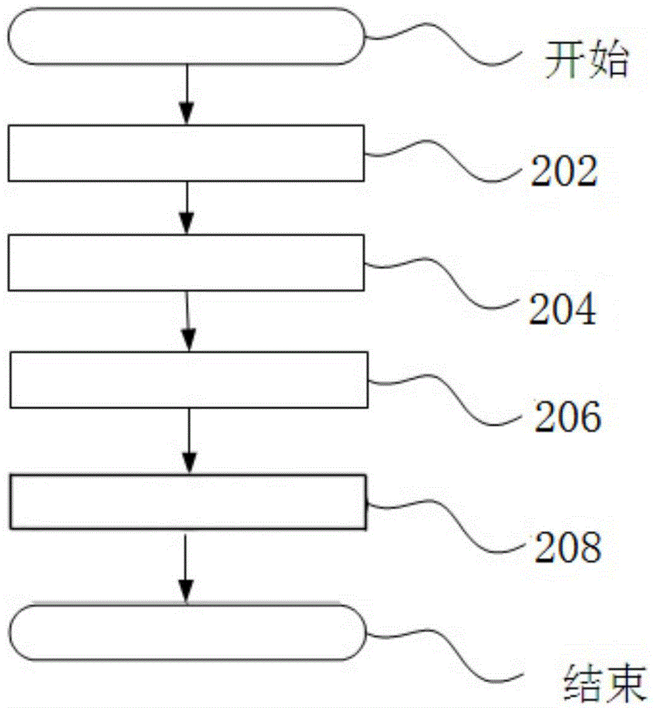 Method and equipment for establishment of audio fingerprint database and method and equipment for retrieval of audio fingerprints