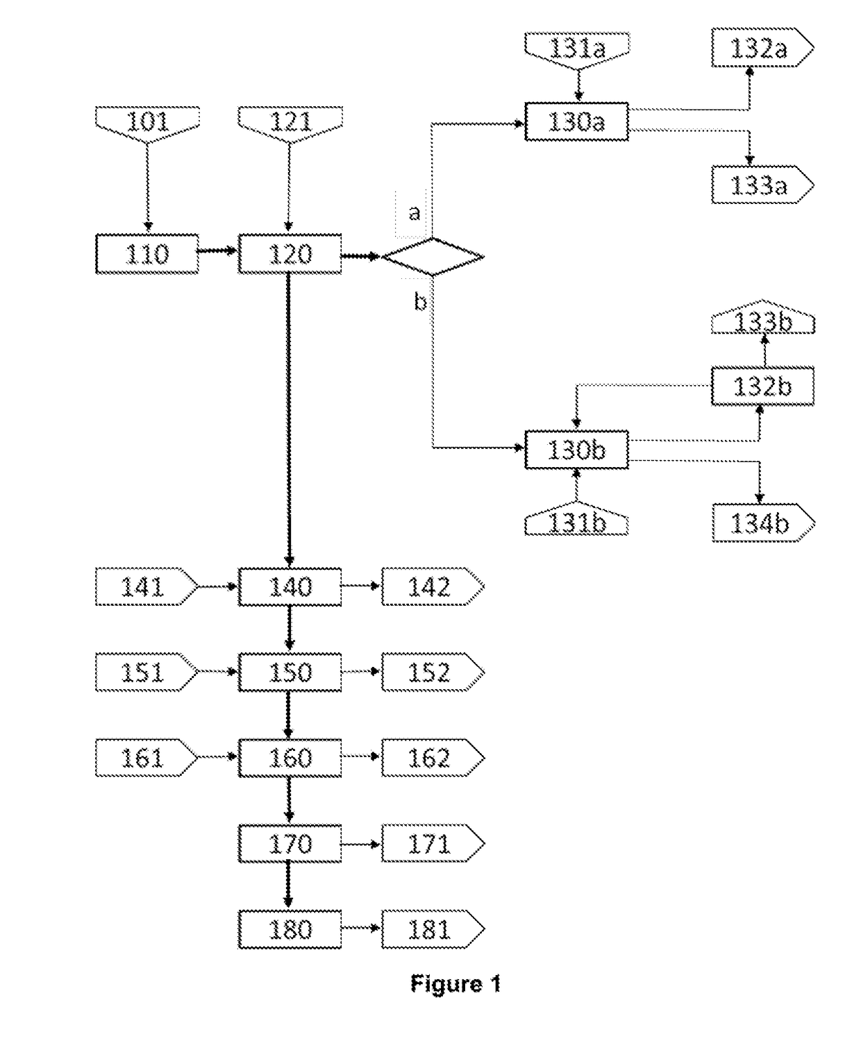 Hydrometallurgical process for the recovery of copper, lead or zinc