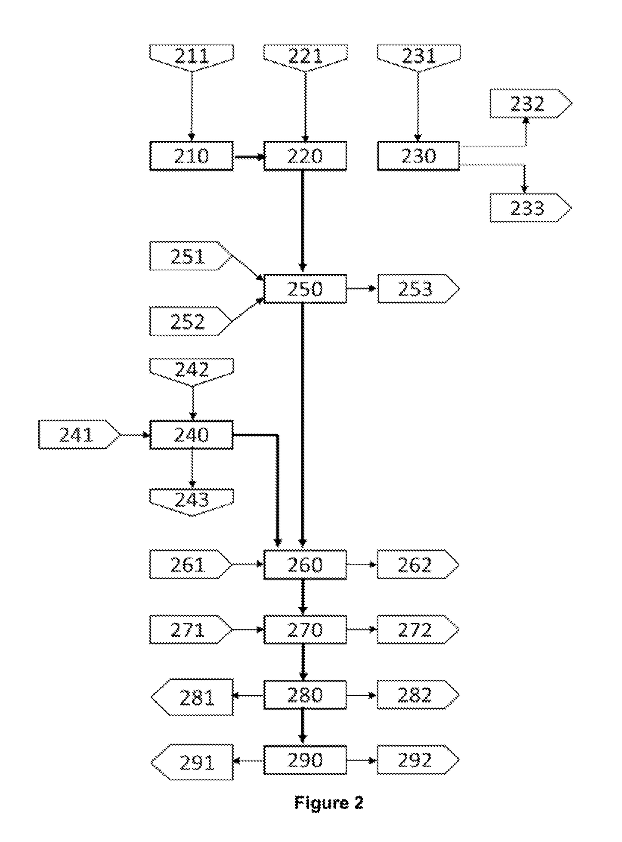 Hydrometallurgical process for the recovery of copper, lead or zinc