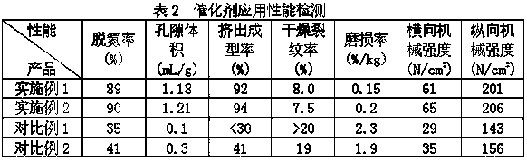 Recovery and regeneration method of waste scr denitrification catalyst and regenerated scr catalyst carrier