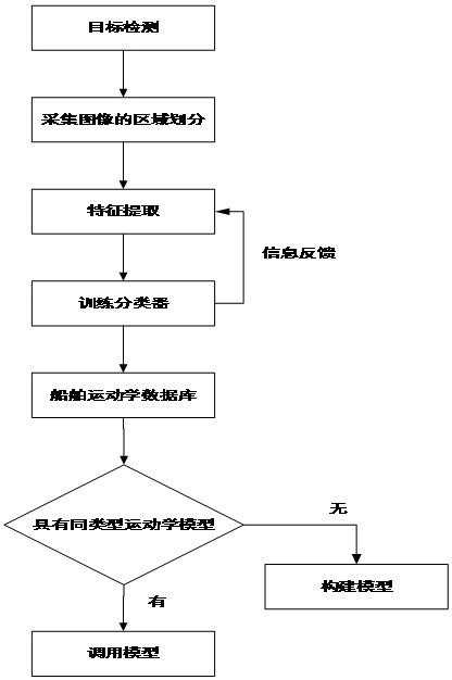 A Distributed Control Method for Swarm Tracking of Unmanned Vessels