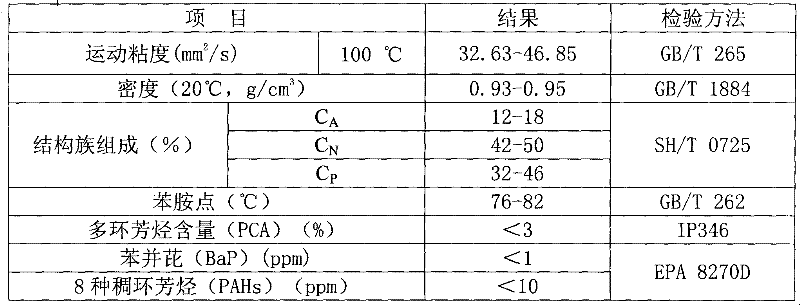 Method for producing environment-friendly rubber oil through blending method