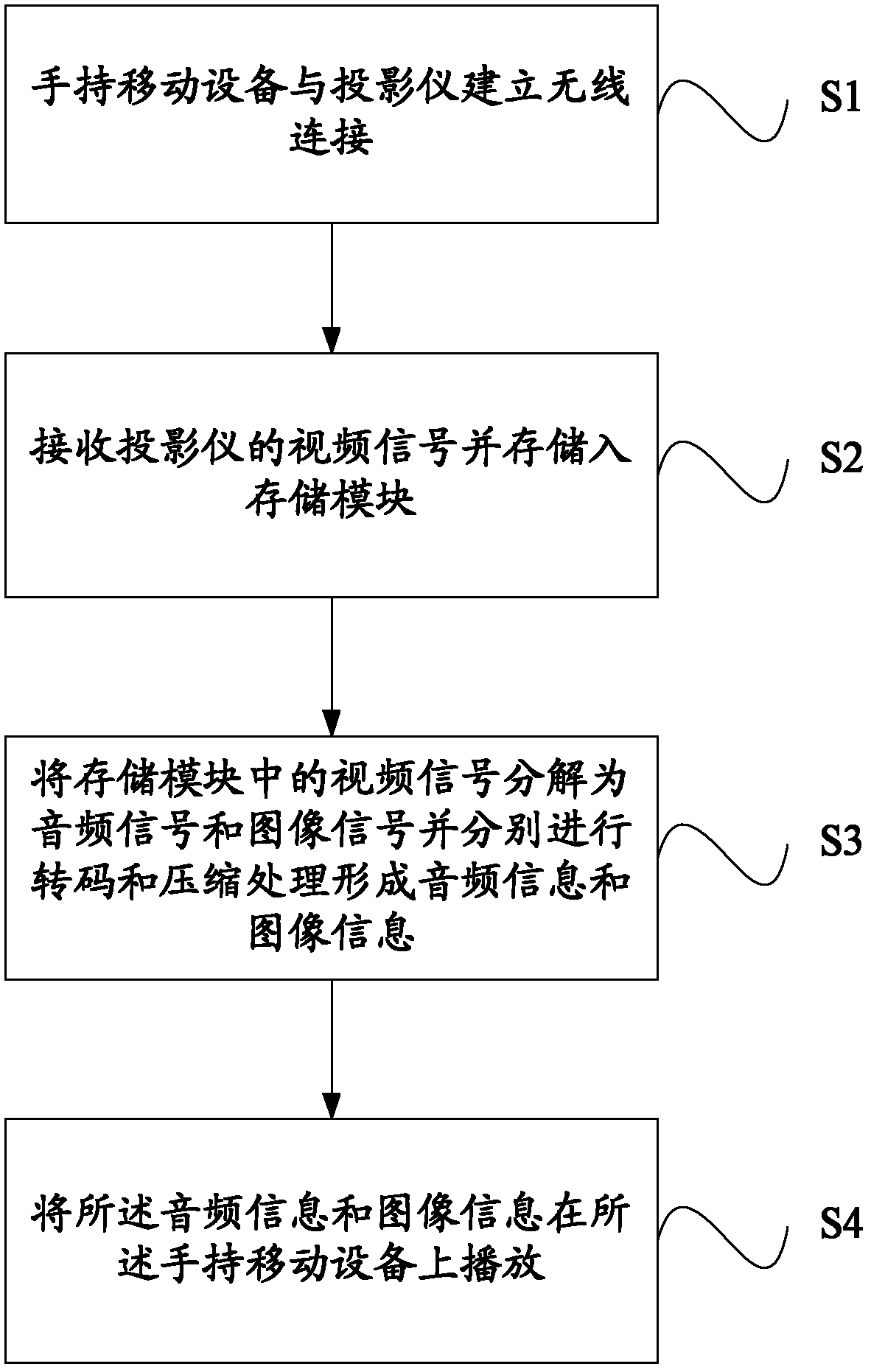 Handheld mobile device and method interactive with projection apparatus