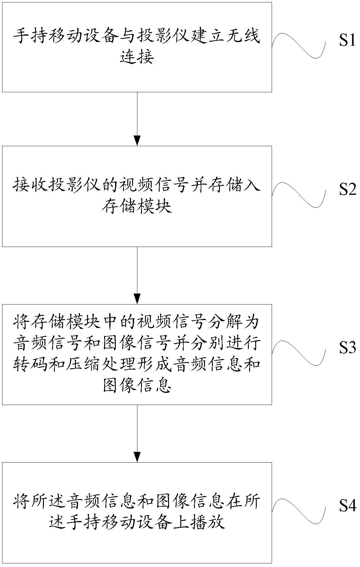 Handheld mobile device and method interactive with projection apparatus