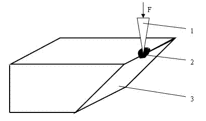 Detection method for interface bonding strength of particle reinforced metal matrix composite material